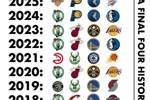 👀有无亮点？！过去10年NBA东西决&ldquo;最终四强&rdquo;名单汇总